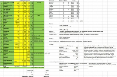 Снимок.JPG (222.87 КБ) 61871 просмотр желтые колонки это сколько планировалось покупать изначально. Итоговые суммы в предпоследней (зеленой) колонке.