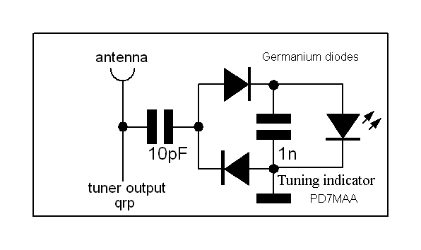 QRP индикатор настройки.gif