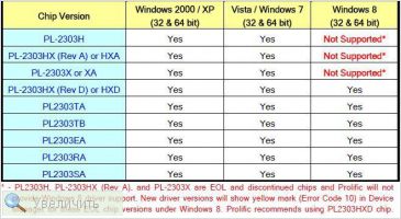 pl-2303_chip_version.jpg